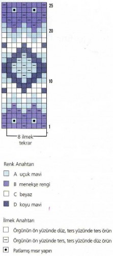 Kuzey Işıkları Örgü Deseni