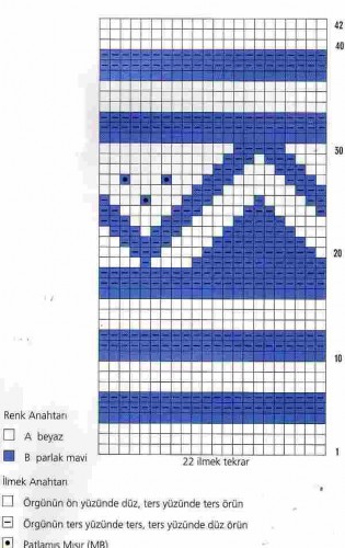 And Dağları Örgü Motifi