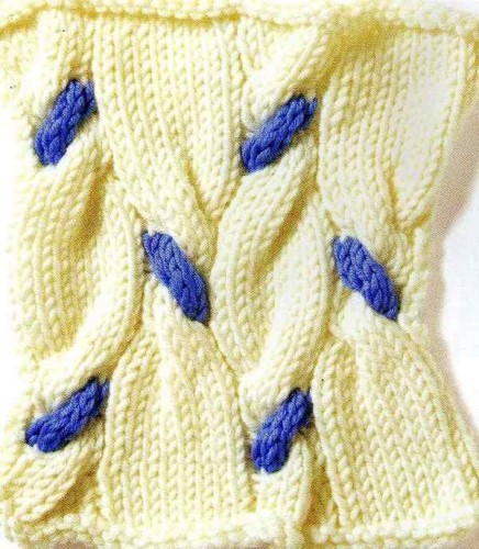 Birlikte Büzülmüş Örgü Modeli