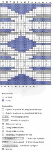 Denizci Düğümü Örgü Tekniği