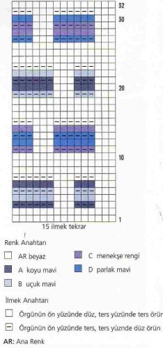 Mors Alfabesi Örgü Modeli