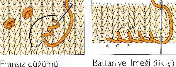 Örgüde Nakış Fransız Düğümü ve Battaniye İlmeği (ilik işi)